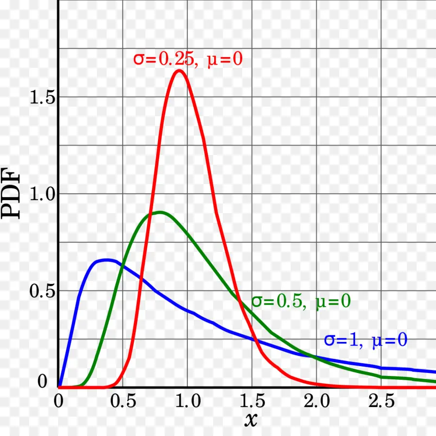 Grafik，Komplo PNG