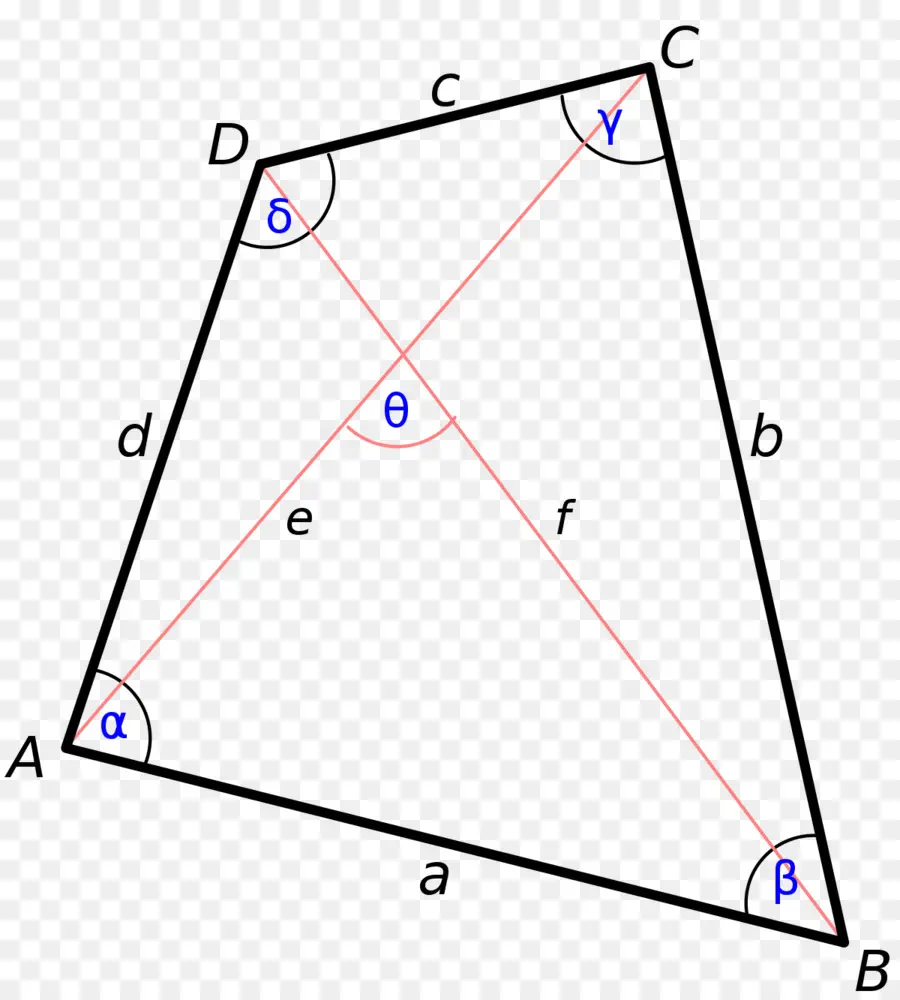 Paralelkenar，Matematik PNG