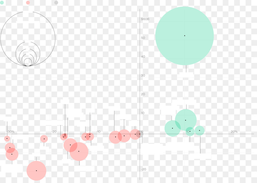 Grafik Tasarım，Turkuaz PNG