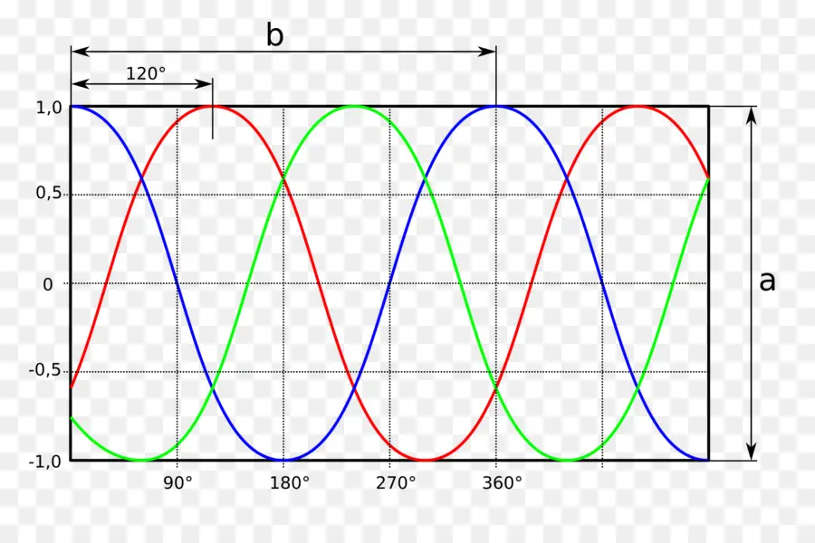 Sinüs Dalgaları，Matematik PNG