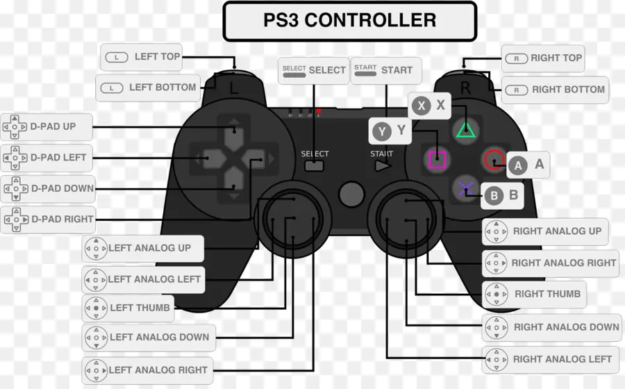 Ps3 Denetleyicisi，Düğmeler PNG