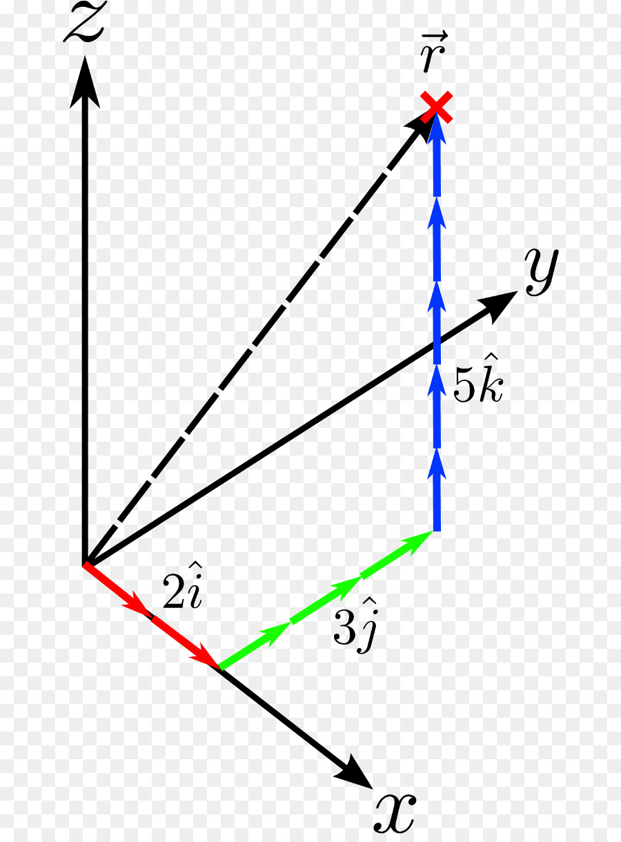 3 Boyutlu Vektör Diyagramı，Eksenler PNG