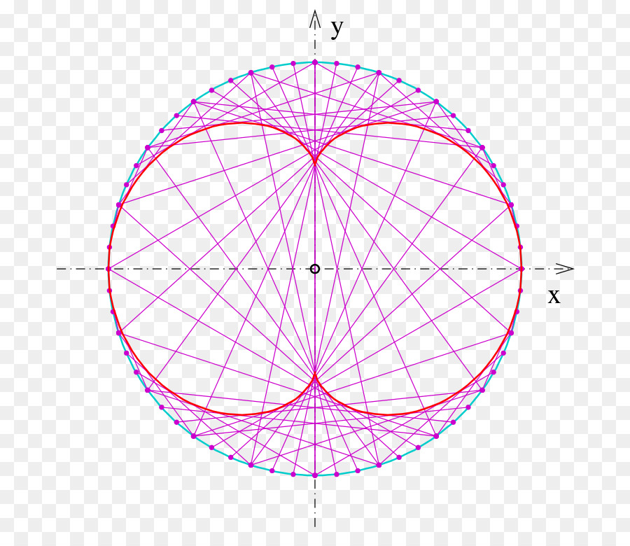 Geometrik Desen，Matematik PNG