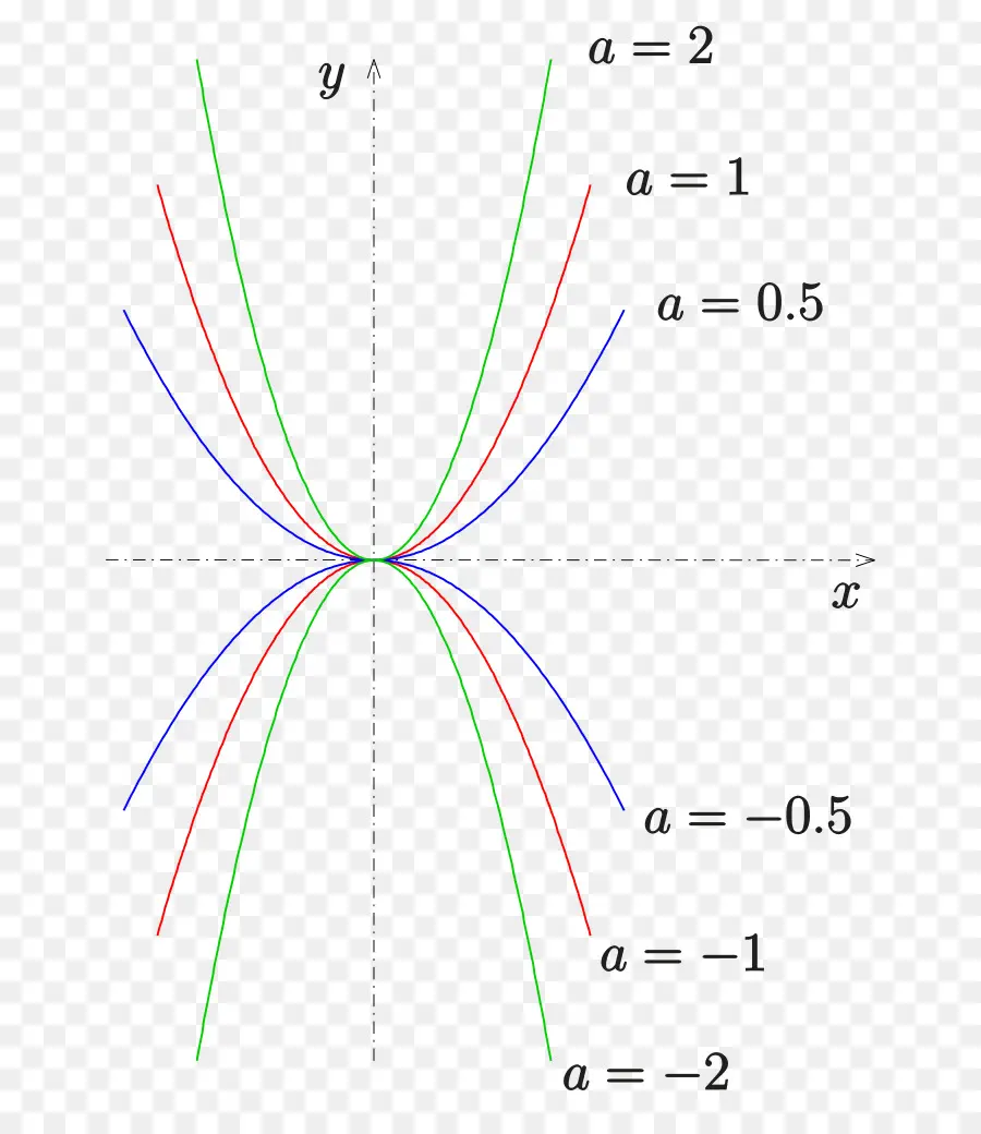 Grafik，Parabol PNG