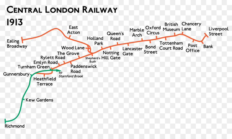 Ealing Broadway İstasyonu，Londra Tren PNG