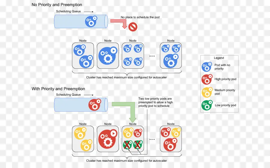 Kubernetes，Google PNG