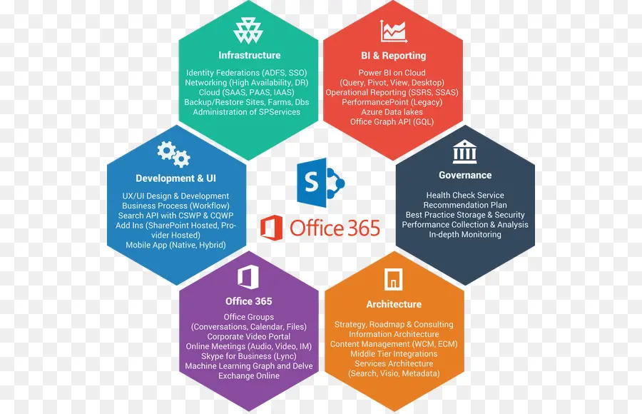 Office 365 Şeması，Microsoft PNG