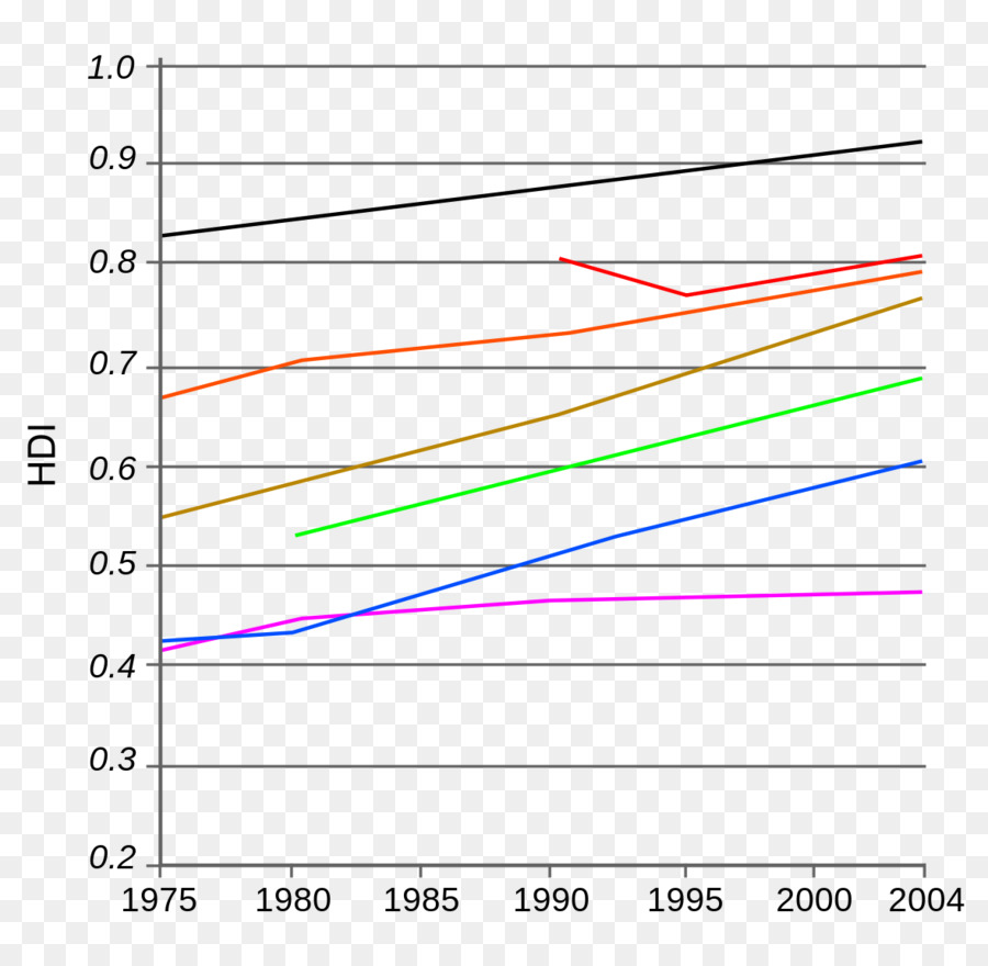 İnsani Gelişme Endeksi，İnsan Gelişimi PNG