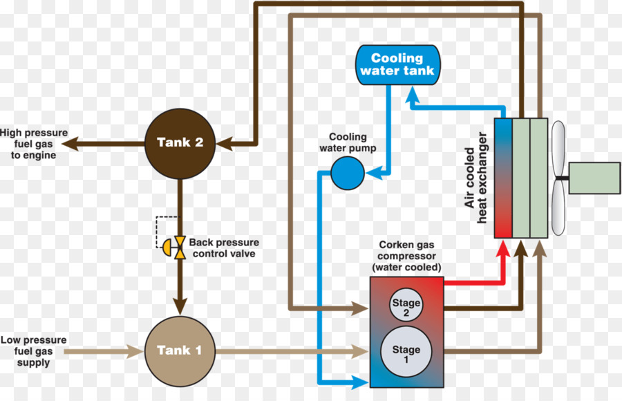 Yakıt Gaz，Diyagramı PNG