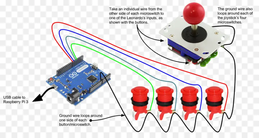 Joystick，Düğmeler PNG