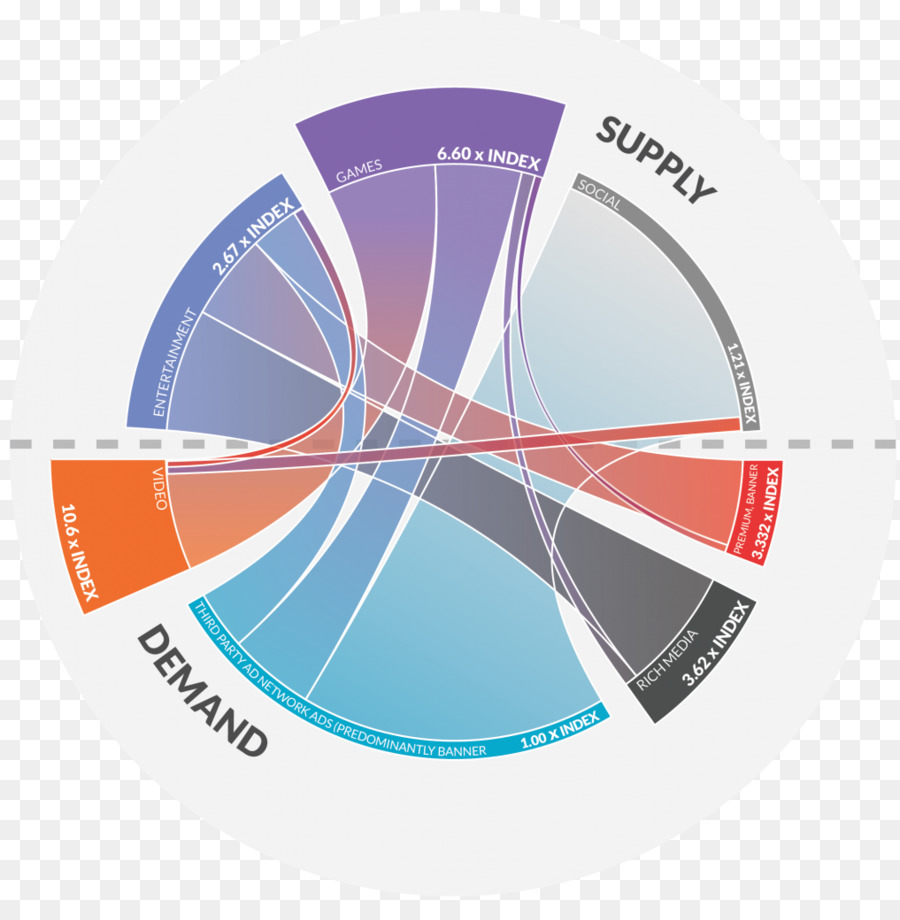 Grafik Tasarım，Marka PNG