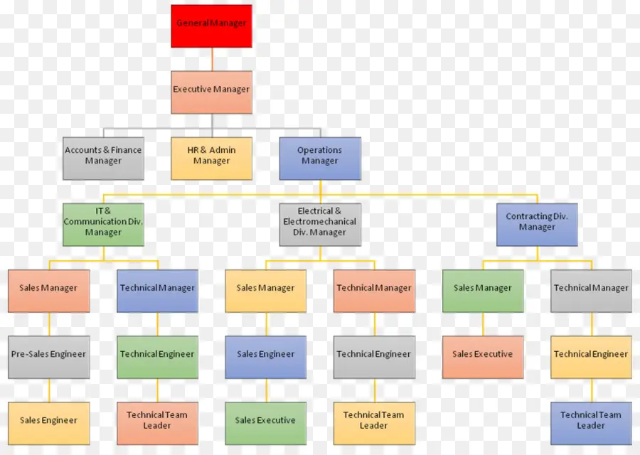 Organizasyon şeması，Hiyerarşi PNG