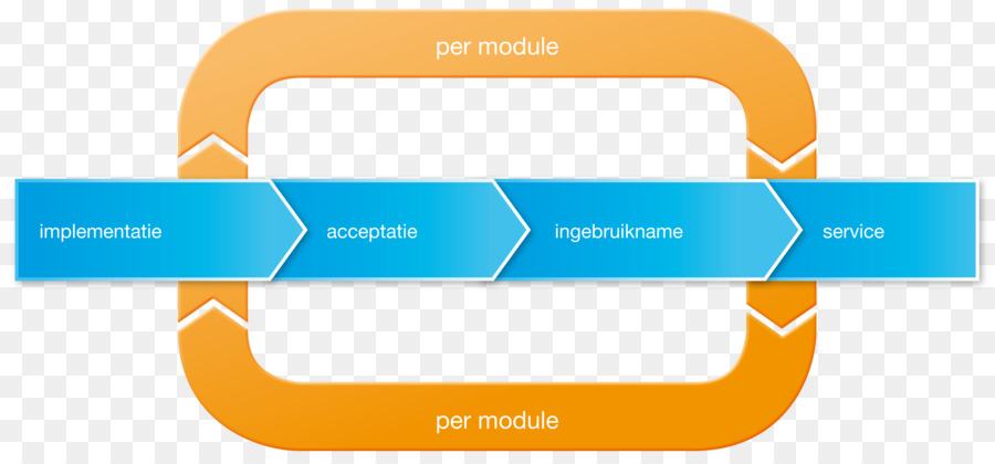 Uygulama，Yönetim Bilgi Sistemi PNG