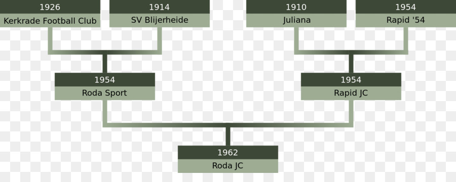 Roda Jc Kerkrade，Eredivisie PNG