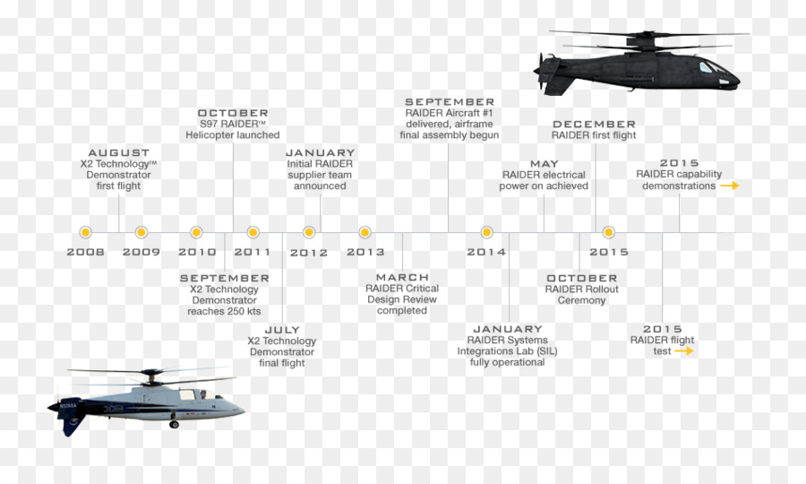 Helikopter Rotoru，Sikorsky S97 Raider PNG