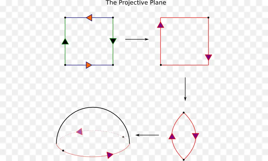 Projektif Düzlem Diyagramı，Matematik PNG