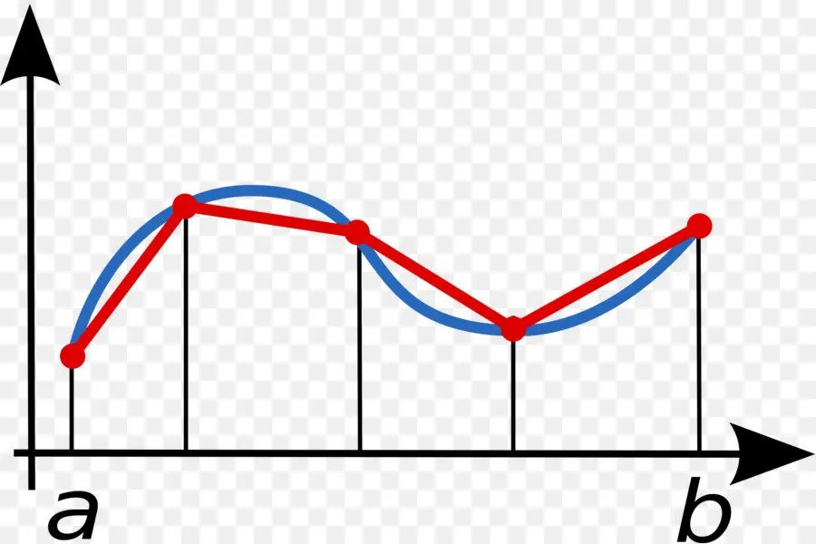 Grafik，Kırmızı PNG