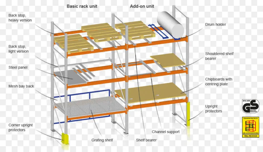 Depolama Rafı，Raflar PNG