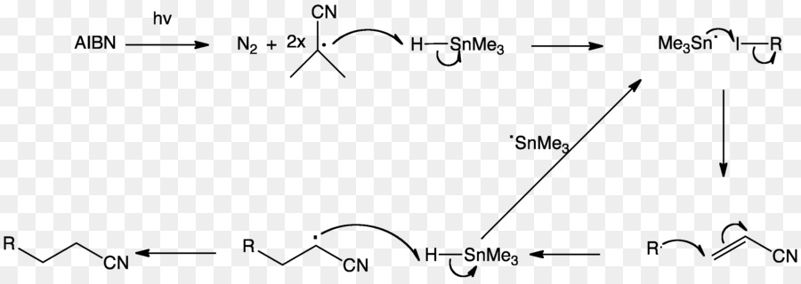 Trimethyltin Klorür，Akrilonitril PNG