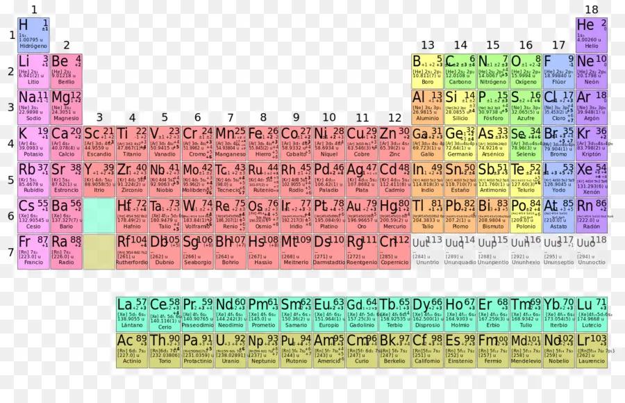 Periyodik Tablo，Elemanlar PNG