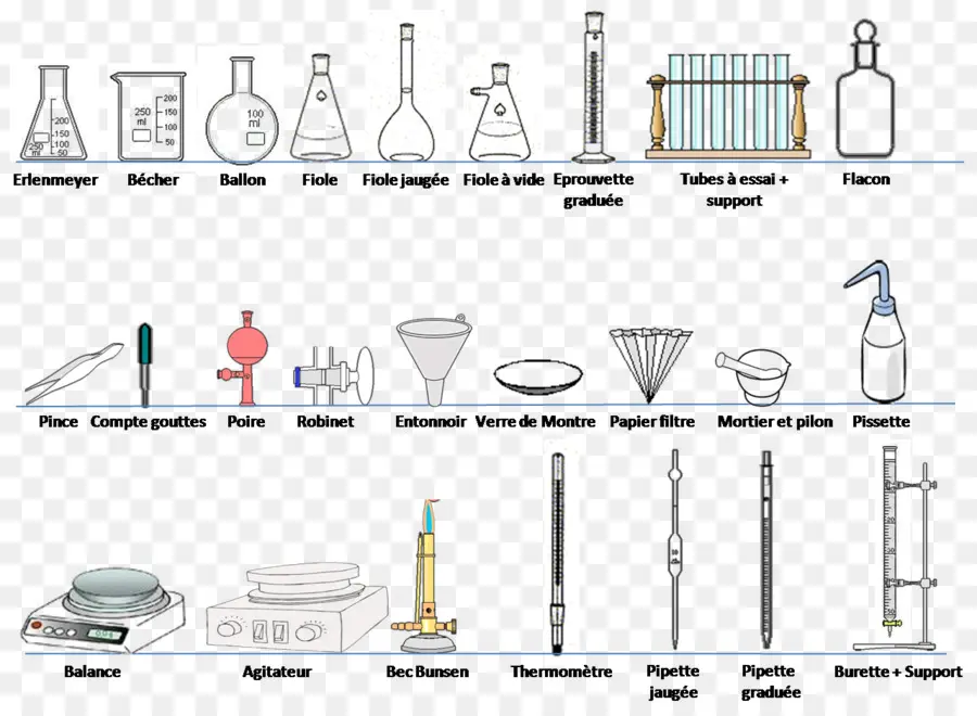 Laboratuvar Cam Eşyaları，Kimya PNG