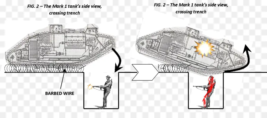 Mark I Tank Şeması，Tankı PNG