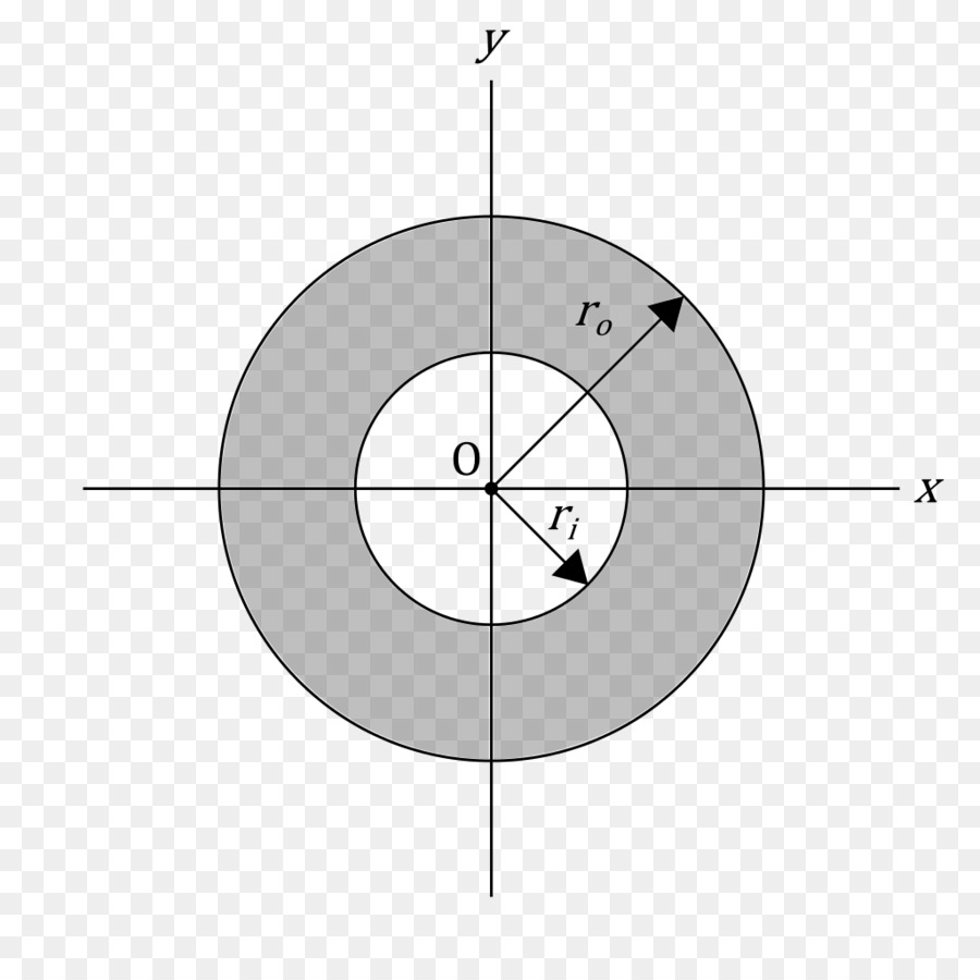 Halka Diyagramı，Matematik PNG