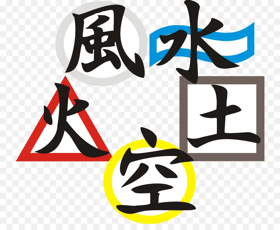 Beş Element，Kanji PNG