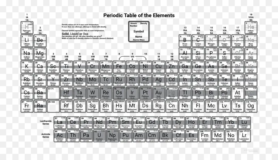 Periyodik Tablo，Elemanlar PNG