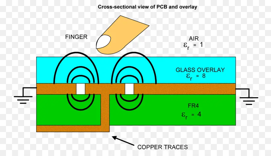 Pcb Kesiti，Parmak PNG