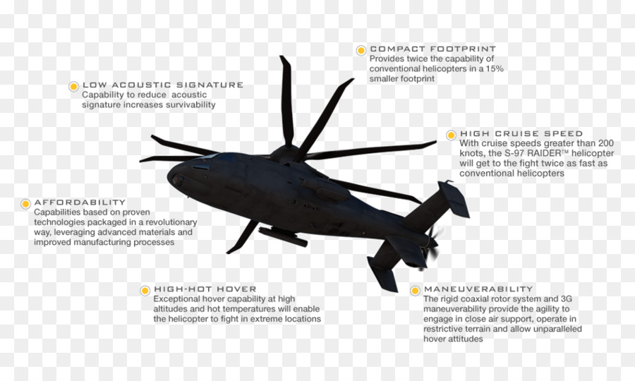 Sikorsky S97 Raider，Helikopter Rotor PNG