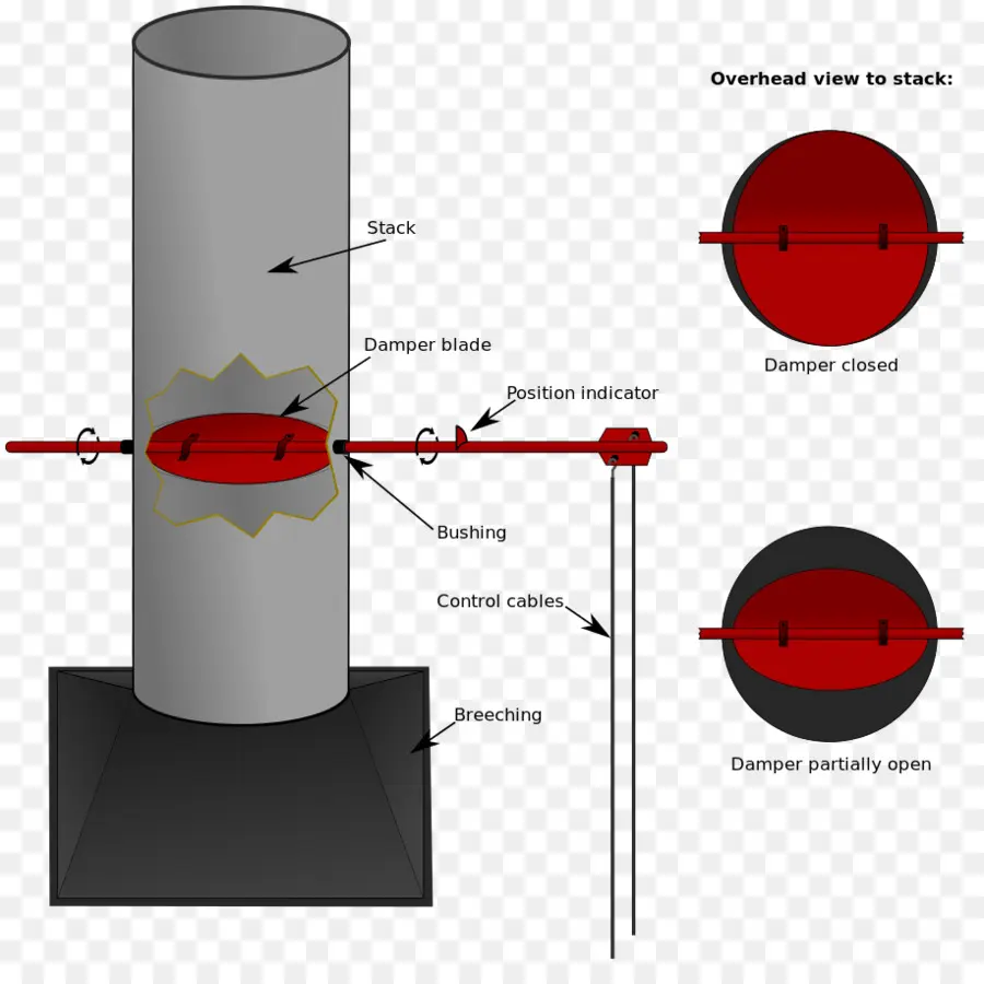 Damper，Baca PNG