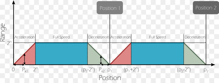 Grafik Tasarım，Üçgen PNG