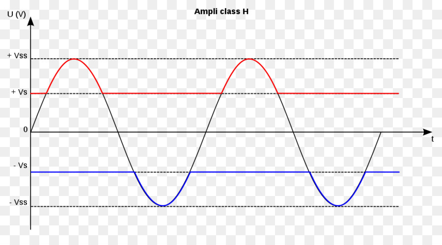 Dalga Formu Diyagramı，Amplifikatör PNG