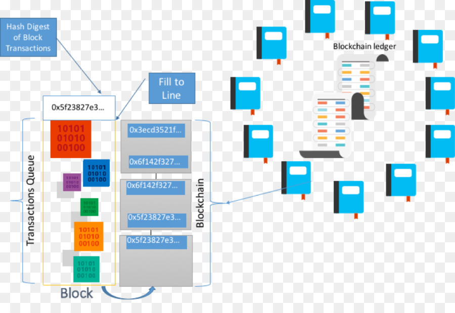 Microsoft，Blockchain PNG