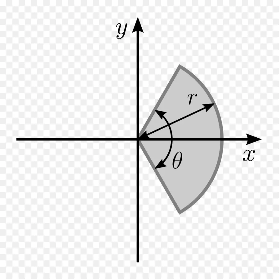 Kutupsal Koordinatlar，Grafik PNG