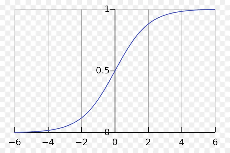 Sigmoid Eğrisi，Matematik PNG