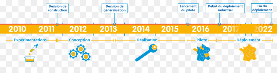 Web Analytics，çizgi PNG