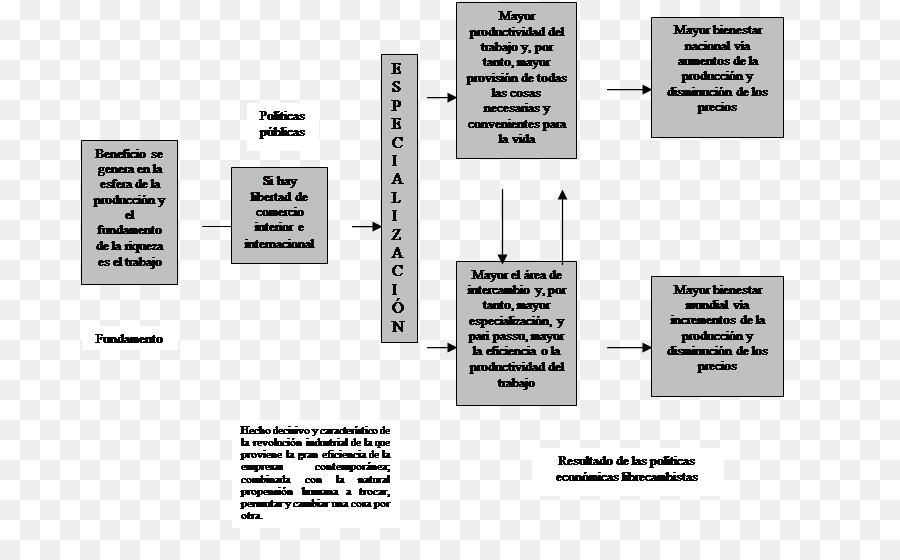 İş Bölümü，Emeğin Uluslararası Bölümü PNG