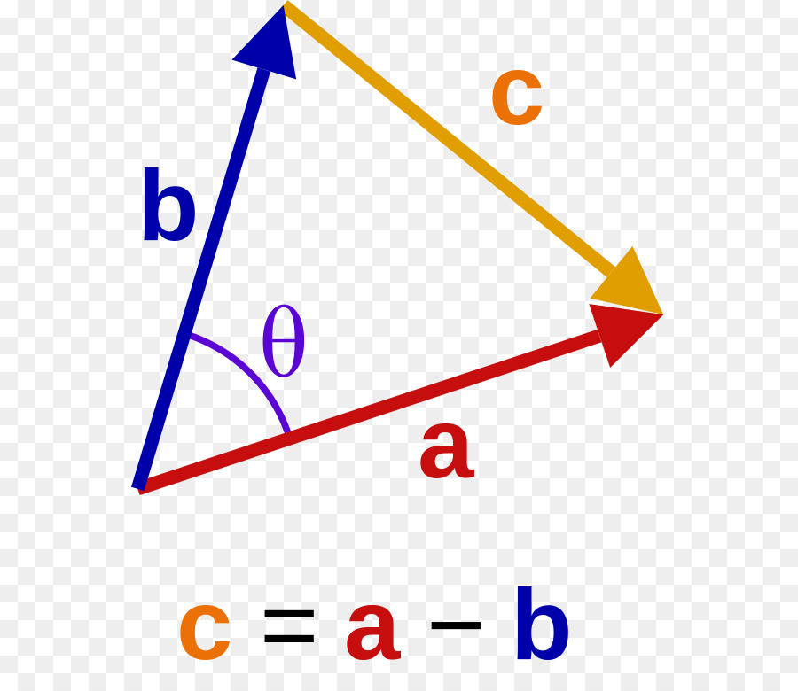 Dot ürün，Matematik PNG