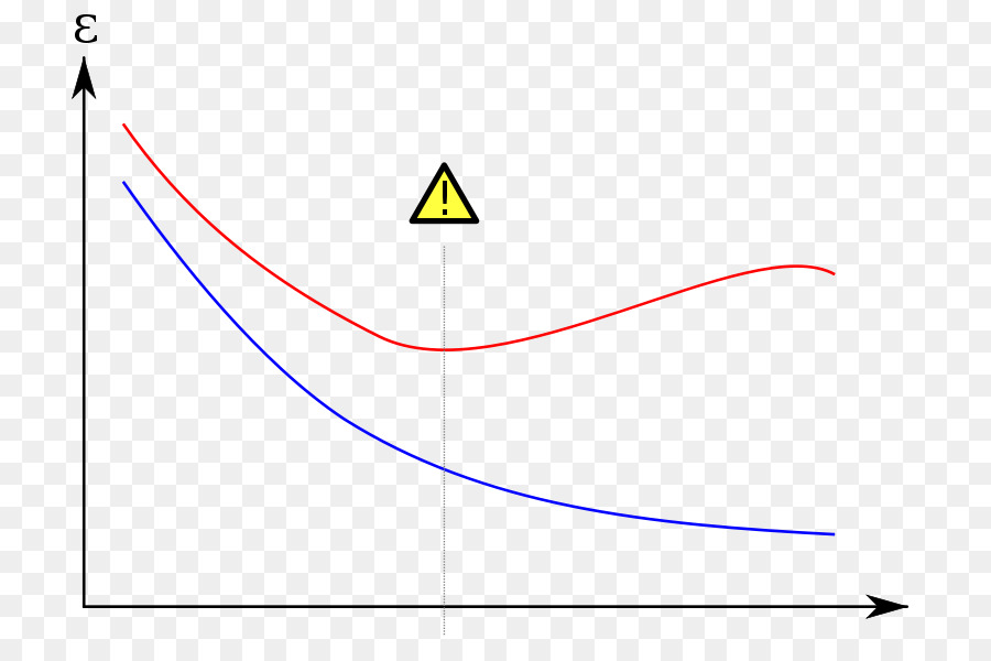 Grafik，Eğri PNG