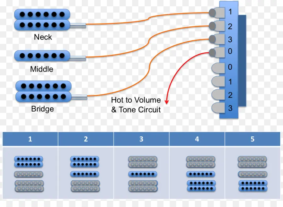 Gitar Bağlantı şeması，Gitar PNG
