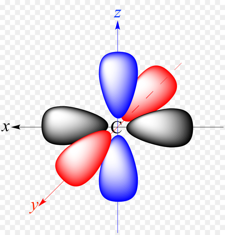 Orbital，Moleküler Orbital PNG