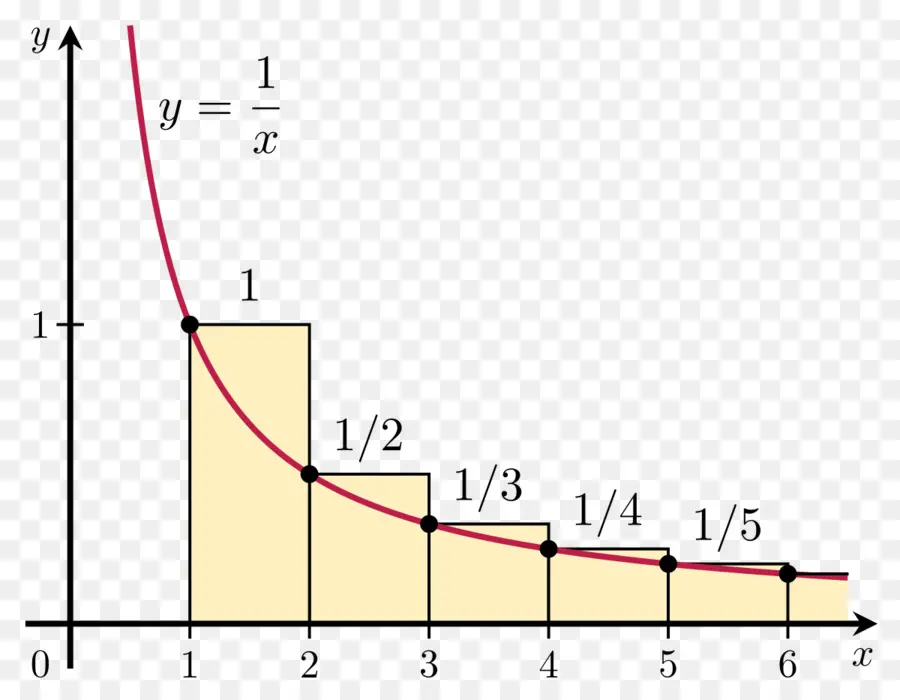 Grafik，çizelge PNG