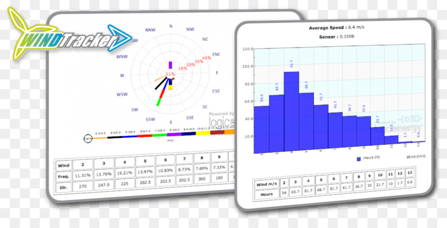 Veri Logger，Anemometre PNG