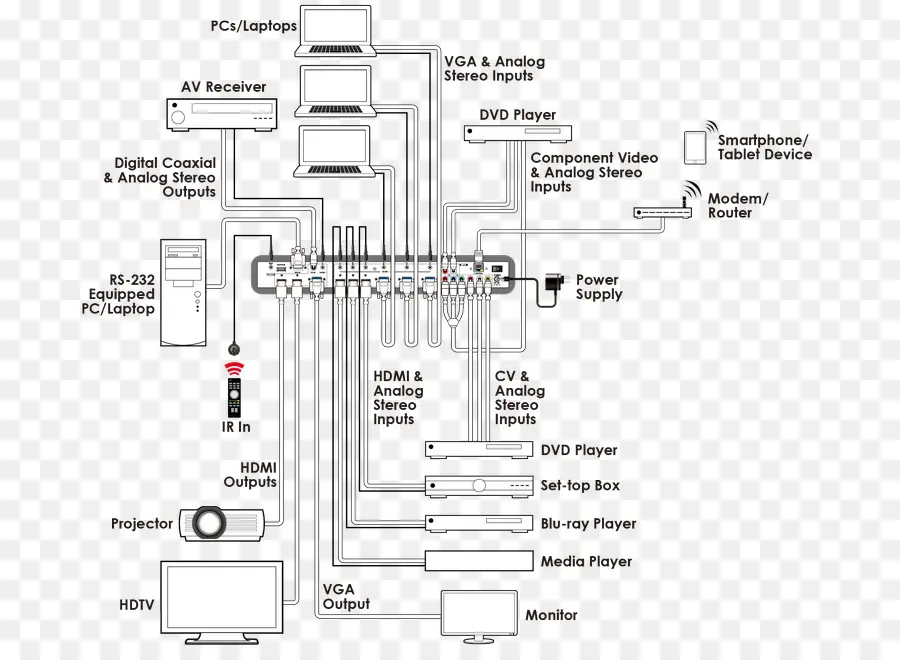 Bağlantı Şeması，Elektronik PNG