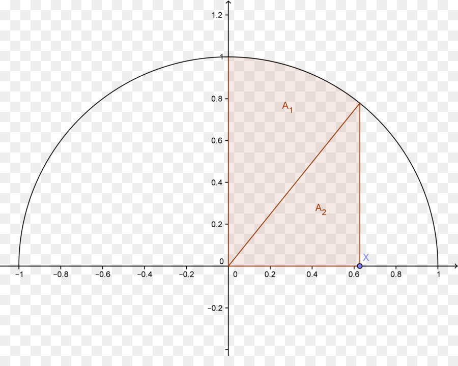 Parabol Diyagramı，Grafik PNG