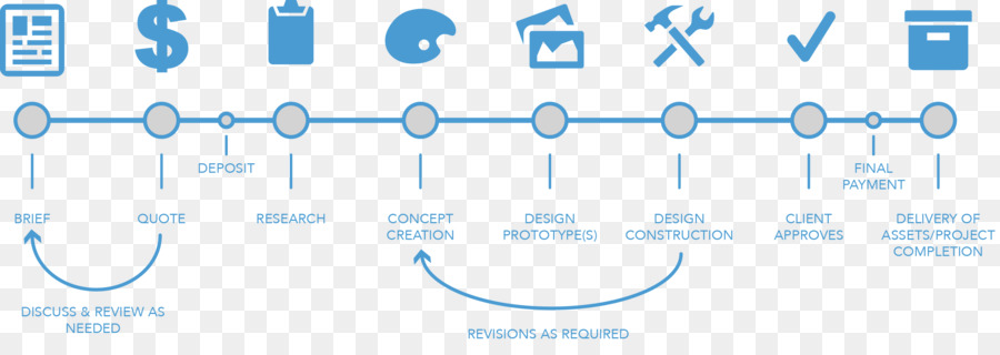 ınfographic，Web Tasarım PNG