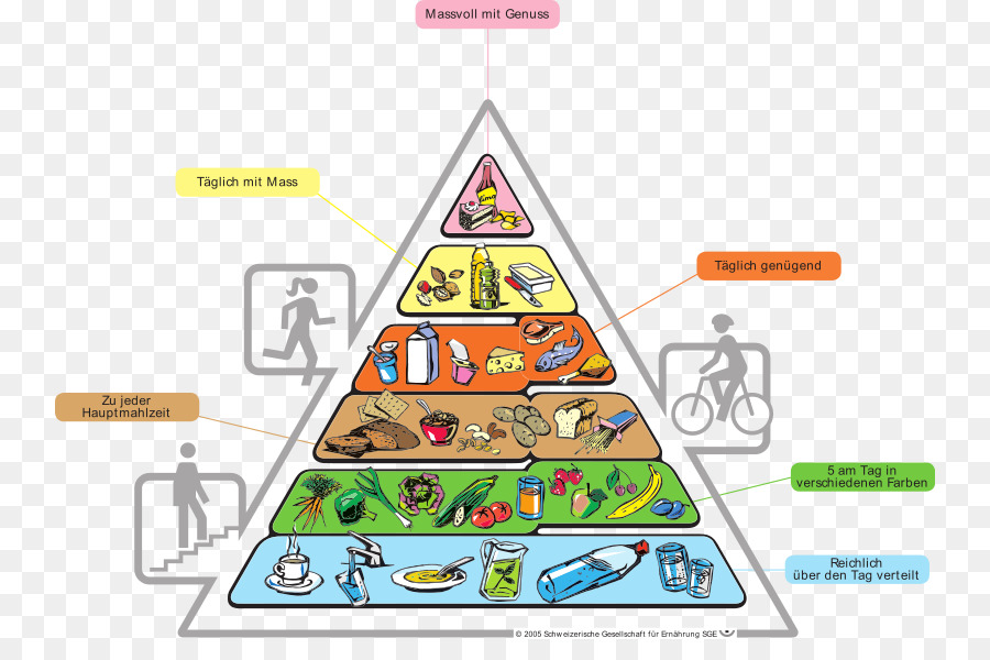 Besin Piramidi，Sağlıklı Beslenme Piramidi PNG
