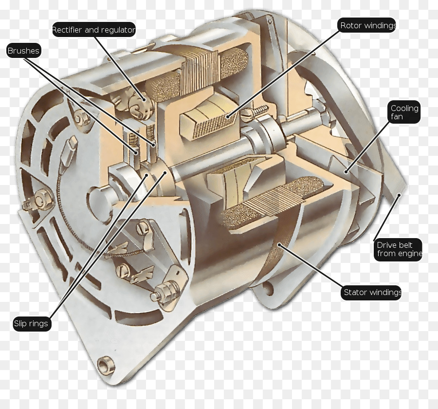 Alternatör，Motor PNG